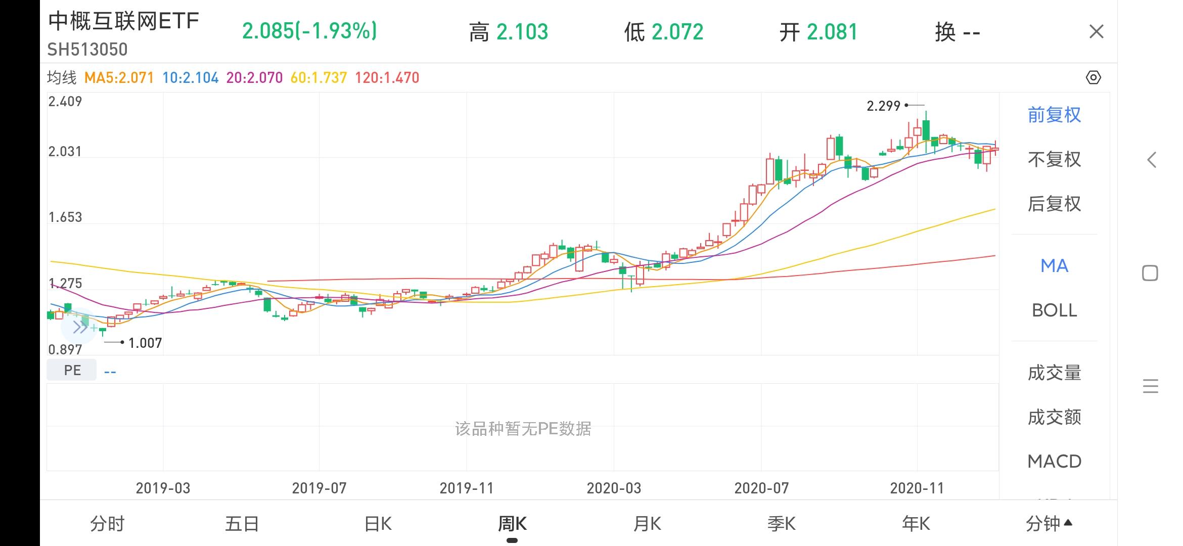 易方达基金范冰：中概互联网板块估值仍相对较低