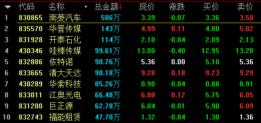 收评：沪指震荡微跌，资源股下挫，消费电子概念活跃