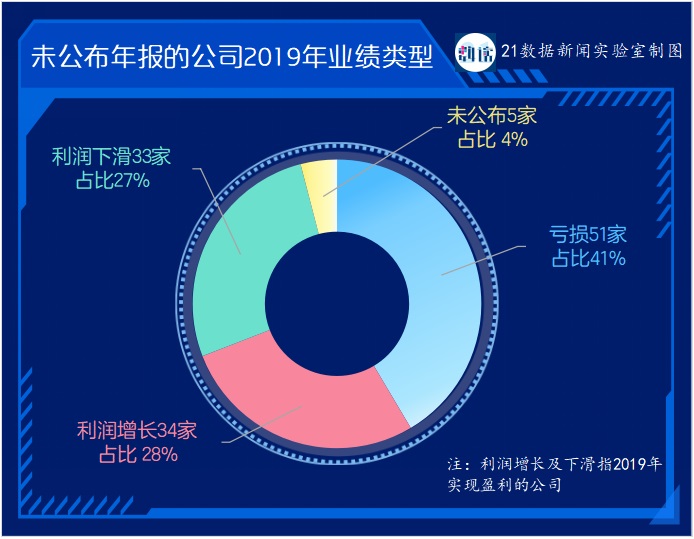 八成零食上市公司披露社会责任报告：“安全生产”“质量管理”成高频词