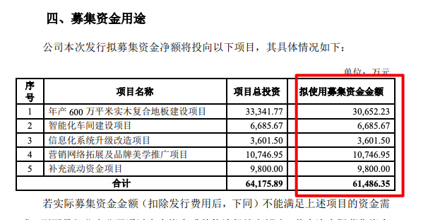 八成零食上市公司披露社会责任报告：“安全生产”“质量管理”成高频词