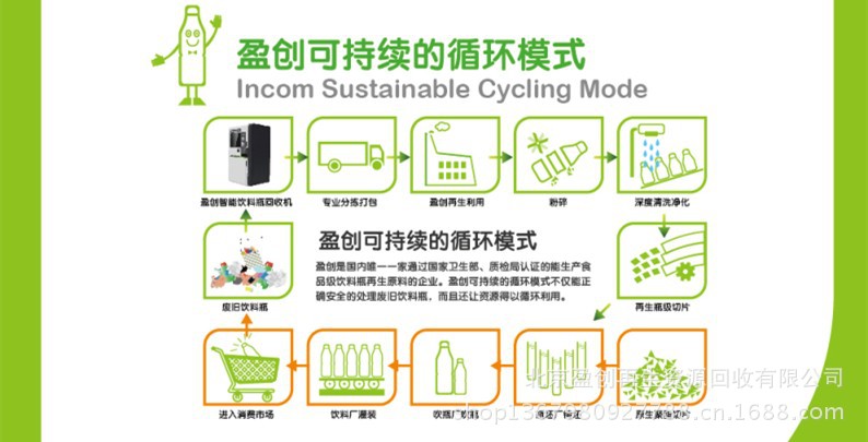 华润饮料从回收循环出发，探索可持续发展的无限可能