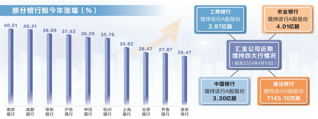 兴业基金：2024年重点关注科技新动能、长期高股息高分红资产