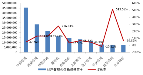 兴业信托：为行业高质量转型发展 贡献兴业力量