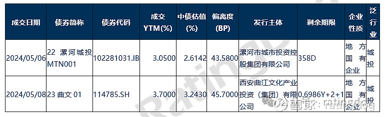 半导体2024：资本开支大年 VS 历史性低估值