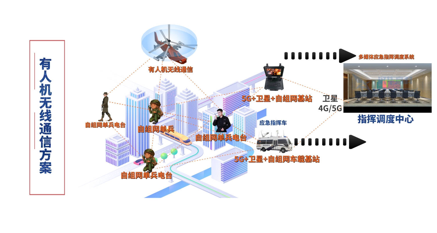 喀麦隆Camtel首席执行官认为卫星通信仍是解决网络问题的有效方案