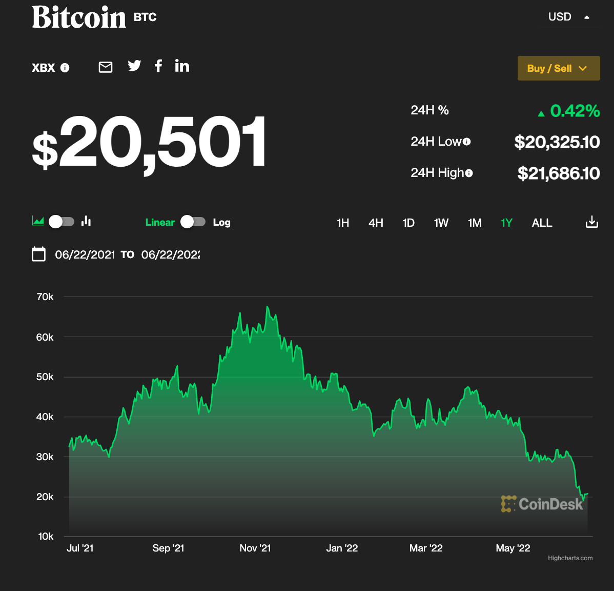 跨境ETF遭遇重挫 纳斯达克指数ETF（513870）暴跌近8%！