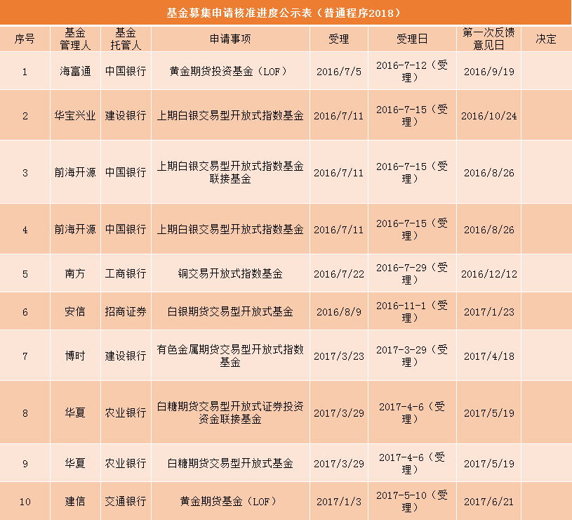 大赚2127亿港元！香港外汇基金投资表现亮眼