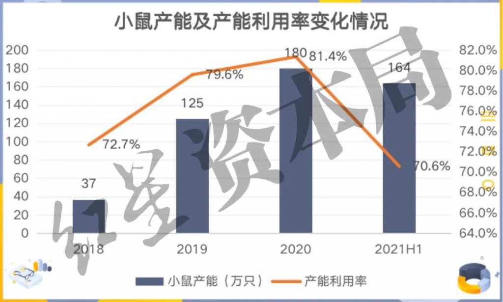 创投没有暴利