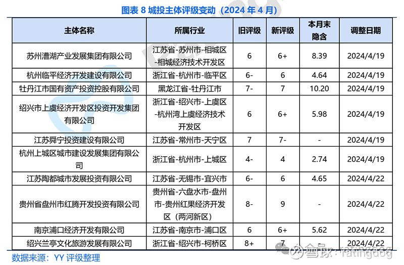 供需两旺 点心债发行大举扩容