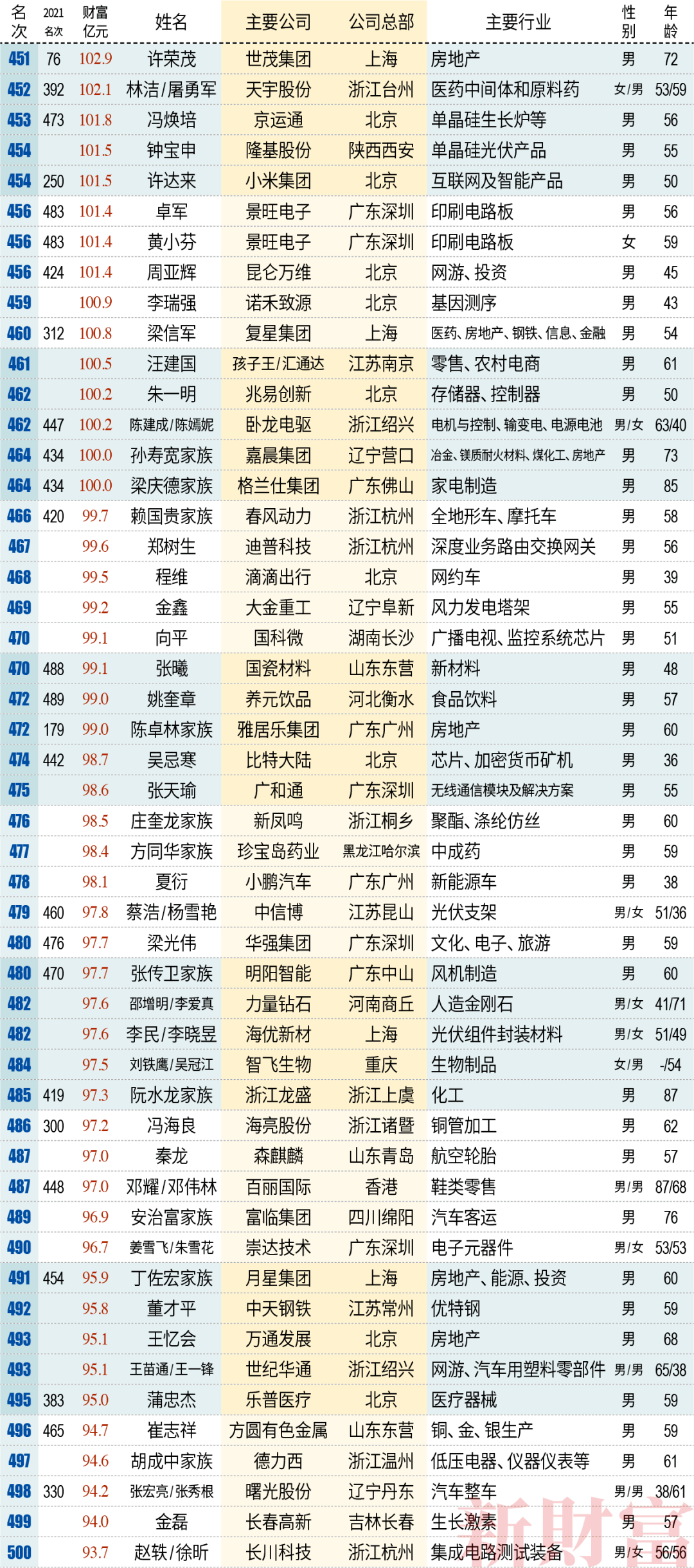 享年78岁，沙钢集团创始人沈文荣逝世！