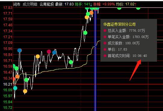 瀛通通讯连收4个涨停板