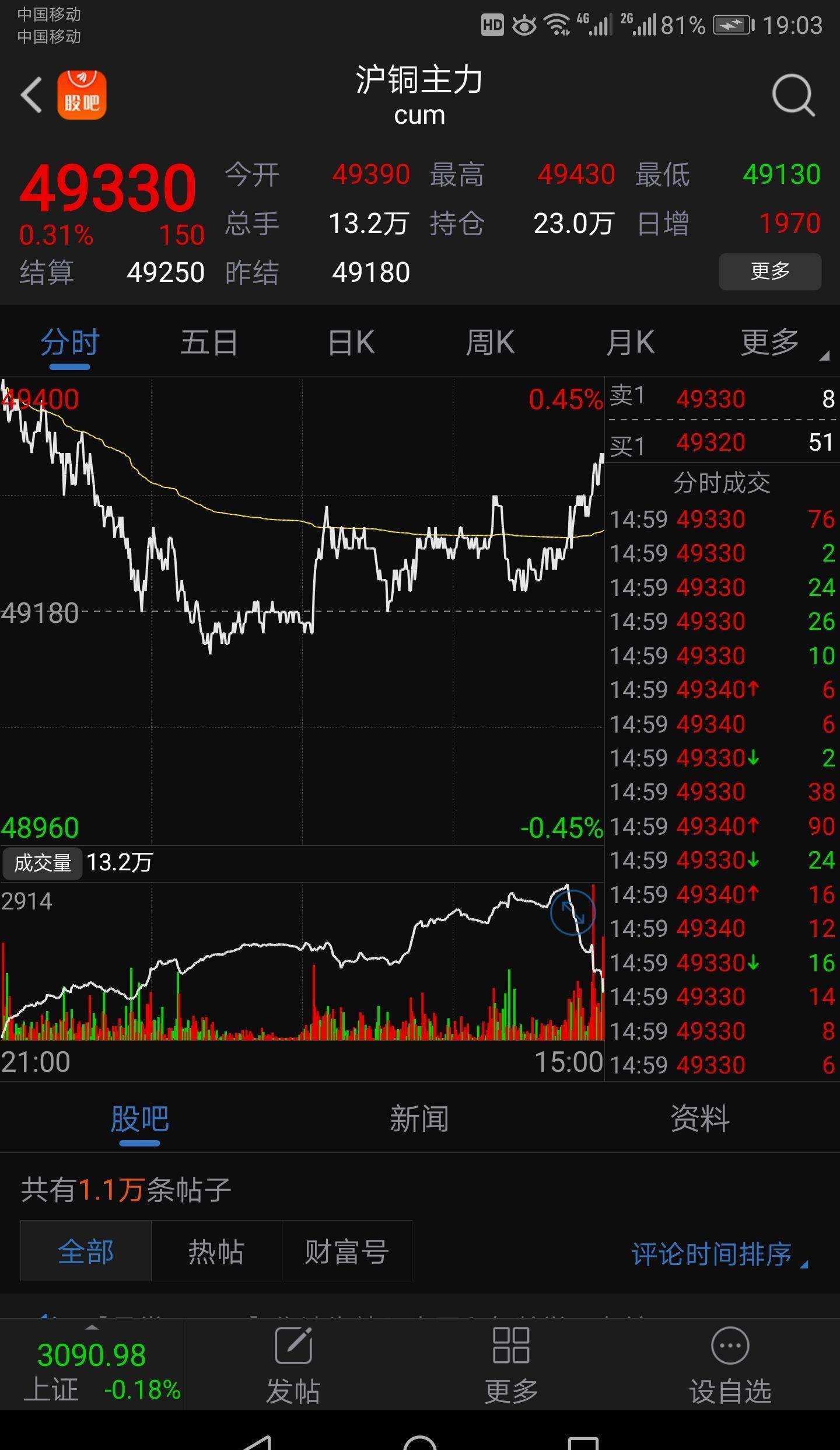 （2024年7月1日）今日沪铜期货和伦铜最新价格行情查询