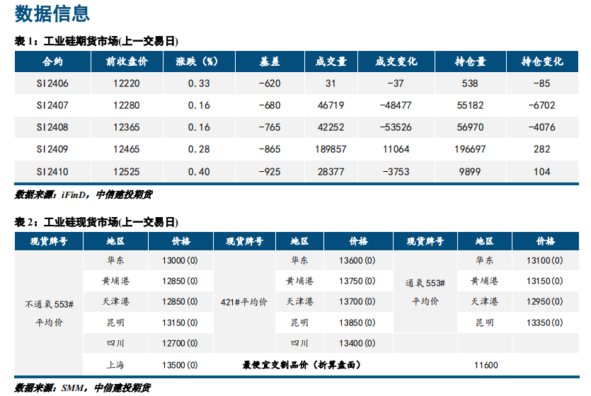 铝早报：基本面偏弱 反弹高度有限