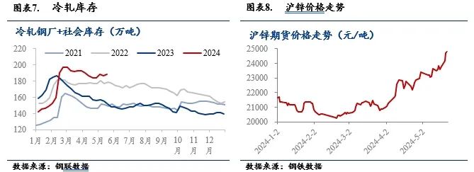 2024年7月1日淄博中厚板报价最新价格多少钱