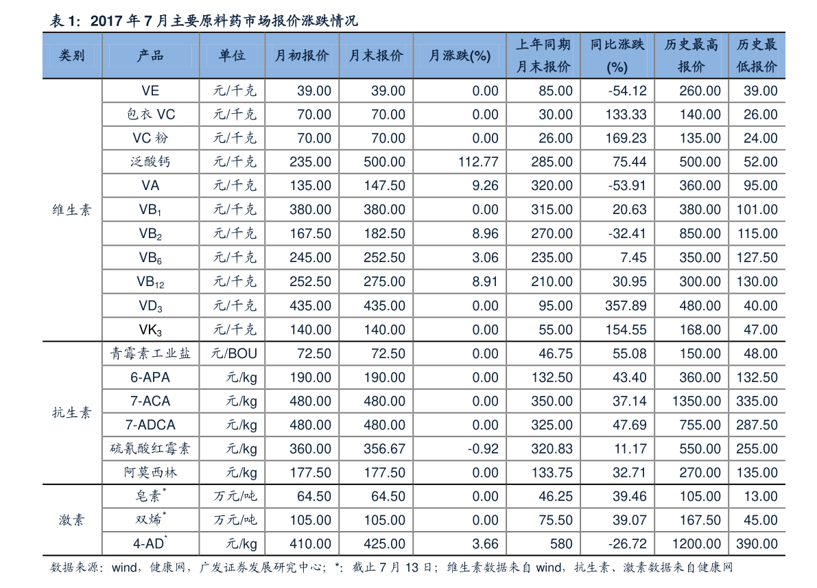 2024年7月1日最新郑州普特厚板价格行情走势查询