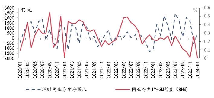 财联社债市早参7月12日| 第三季度地方债计划发行超2.7万亿；万科及子公司近日获得银行贷款27亿