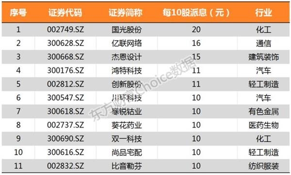 总额超750亿元！A股五大上市险企年度大手笔分红哪家“强”？