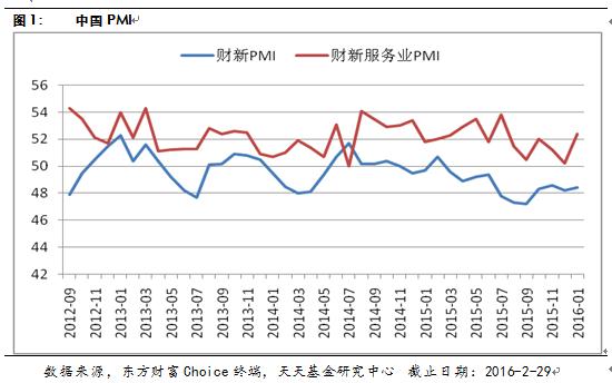 债圈大家说0731 | PMI 筑底、日本央行加息、债券违约处置