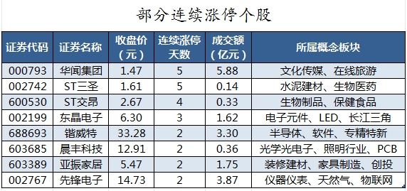 28.00亿元资金今日流出非银金融股