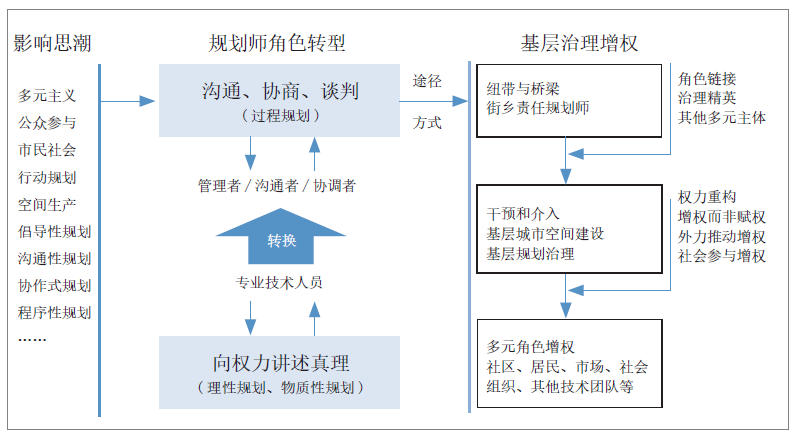 300万保险代理人新趋势：队伍企稳，向规划师转型