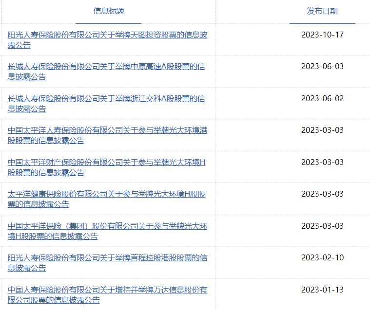 关于险资入市！中国人寿、中国人保发声