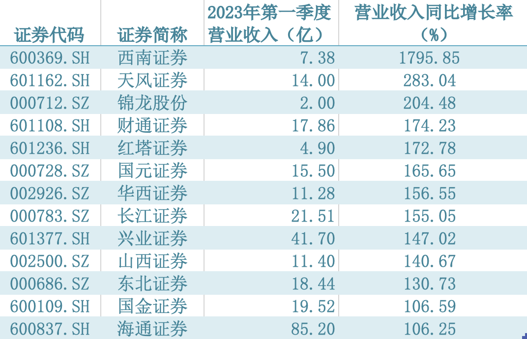 当职场精英开始大量转行卖保险，年薪百万的诱惑，抑或险企优增共识下的双向奔赴？