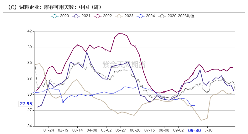 （2024年10月24日）今日玉米期货和美玉米最新价格查询