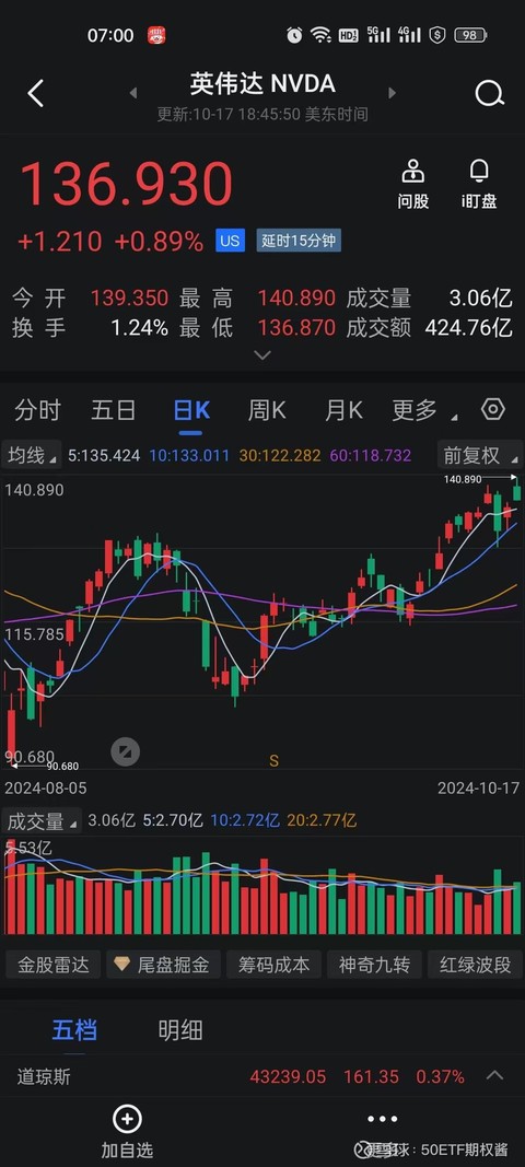 国内期货夜盘收盘涨多跌少 玻璃涨超4%