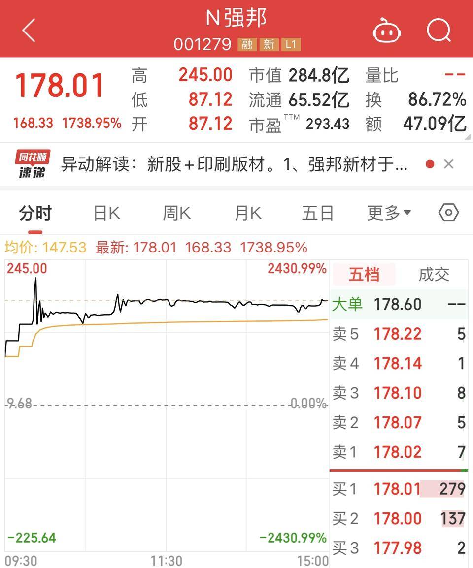 证券板块震荡拉升 第一创业涨停