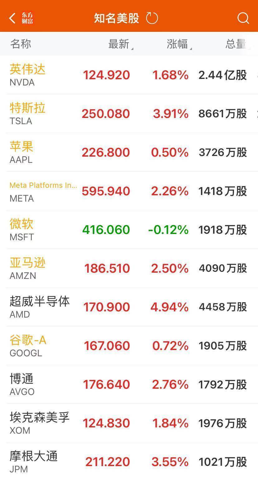 北证50指数涨超8% 续创历史新高