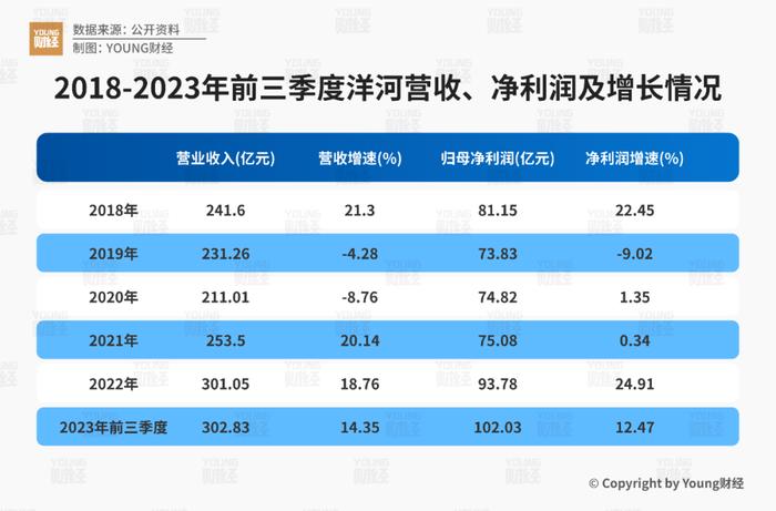 泸州老窖以良性增长为基础目标 推进五大单品全国立体化布局