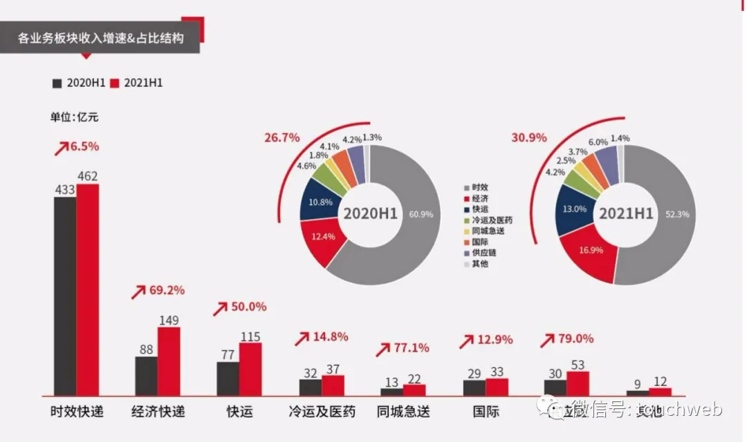 丽珠集团三季报喜忧参半：贡献第一业务收入“缩水”，净利微增速度放缓