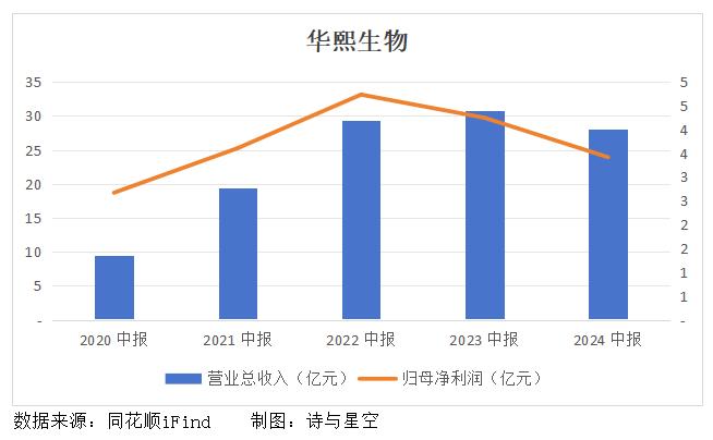 泸州老窖以良性增长为基础目标 推进五大单品全国立体化布局