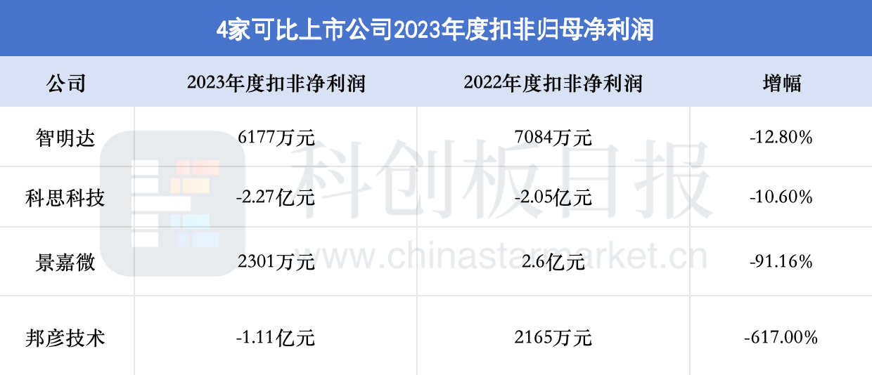 约80%主营业务收入来自经销商 中策橡胶拟IPO