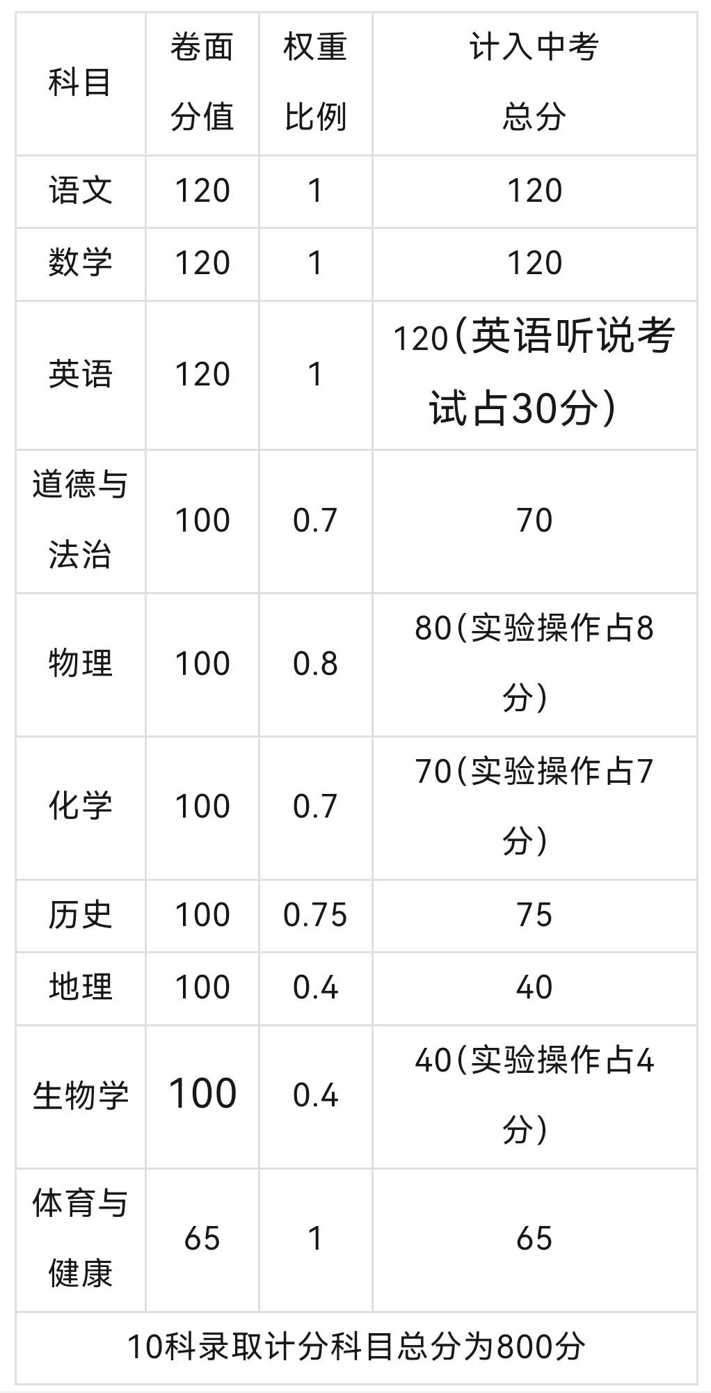 2024年11月20日今日西宁螺纹钢最新价格查询