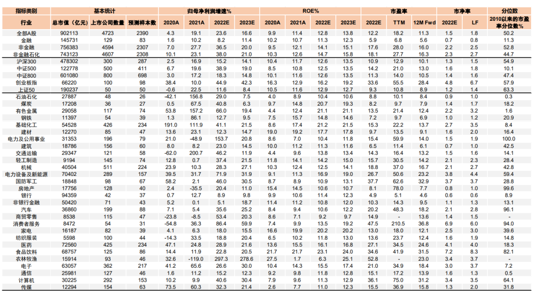 A股市场调整时间比较充分 2025年关注“三条投资主线”