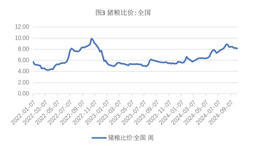 玉米：天气影响上量 市场价格略回暖