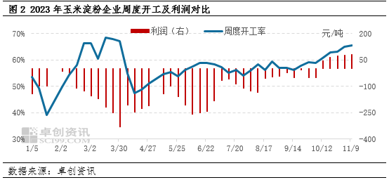 玉米：天气影响上量 市场价格略回暖