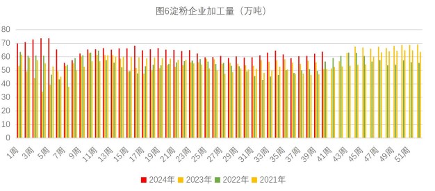 玉米：天气影响上量 市场价格略回暖