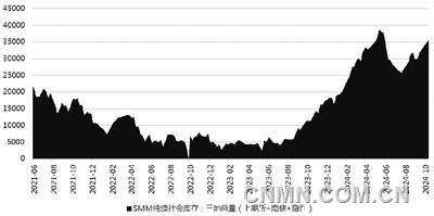 （2024年11月21日）今日沪镍期货和伦镍最新价格查询