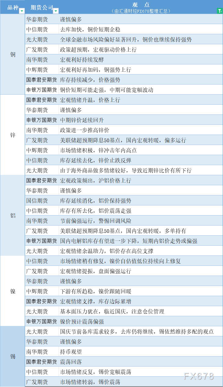 （2024年11月21日）今日沪镍期货和伦镍最新价格查询