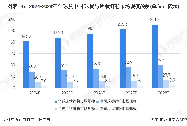 （2024年11月21日）今日沪锌期货和伦锌最新价格行情查询