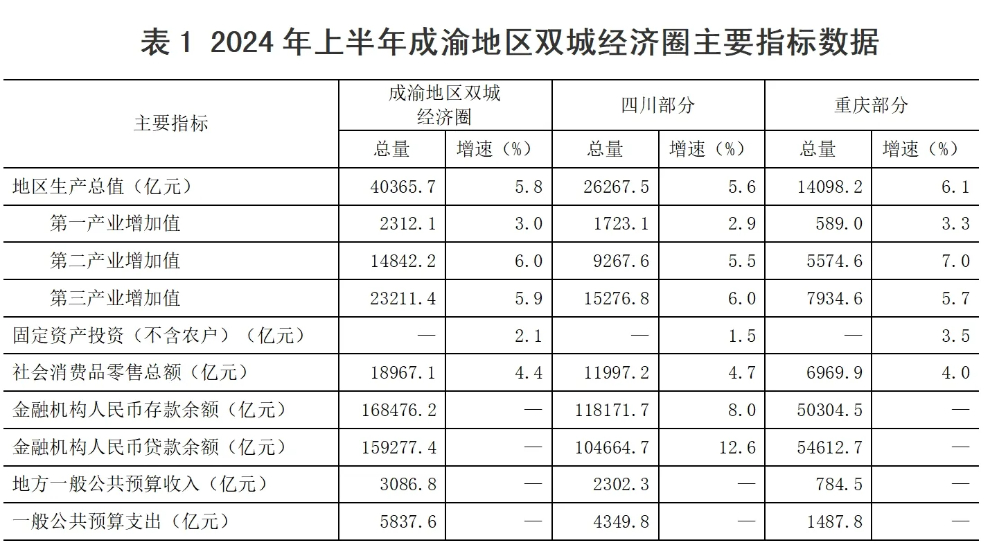 福建：10月份规模以上工业增加值同比增长6.5%