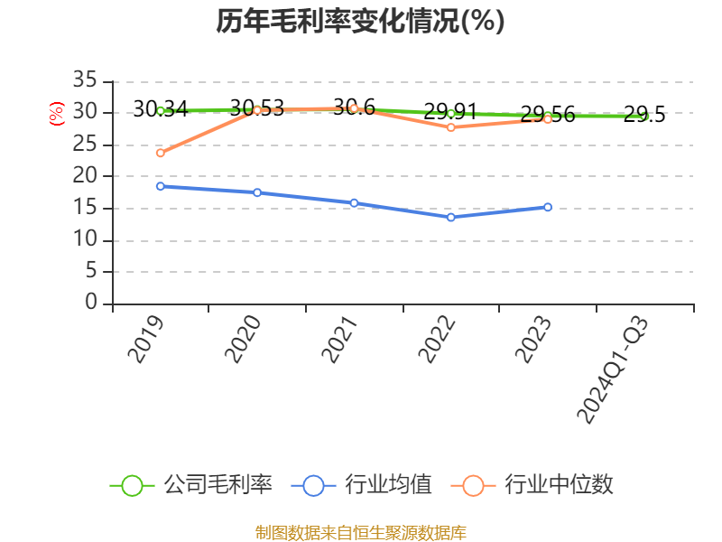 孩子王拟5.6亿元继续收购乐友国际剩余35%股权