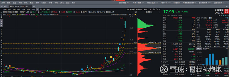 建科院最新股东户数环比下降6.31% 筹码趋向集中