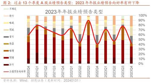 提前完成获客目标！这些券商业绩能否持续？