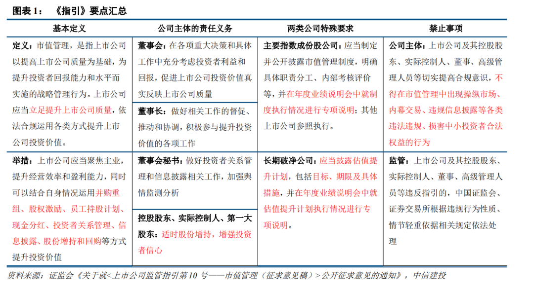 上交所重磅！事关市值管理、央企资本运作