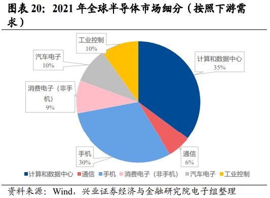 兴证策略：“新半军”有望成为市场聚焦重要主线