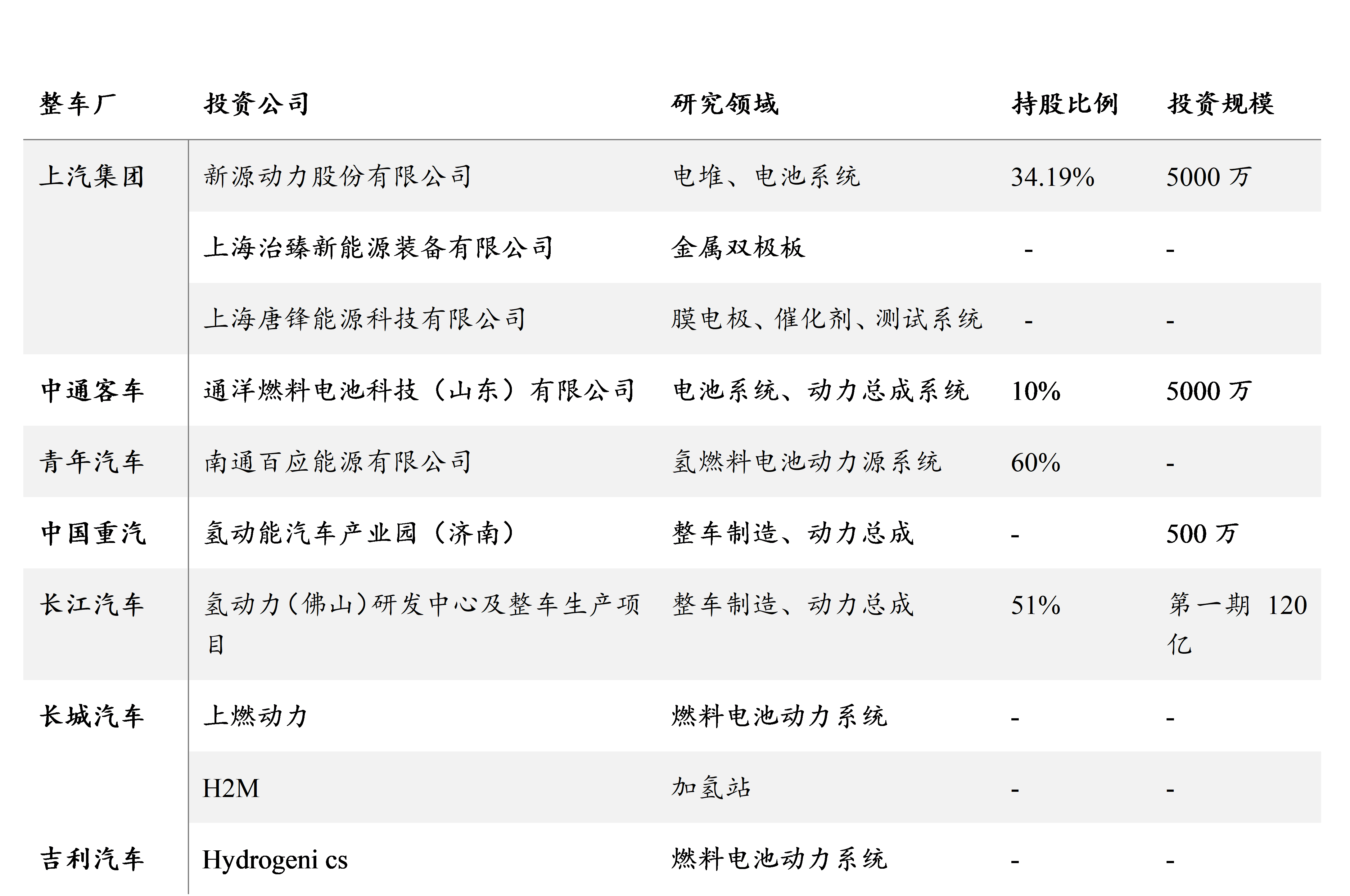 中自科技获新研氢能定点 氢燃料电池催化剂业务再下一城