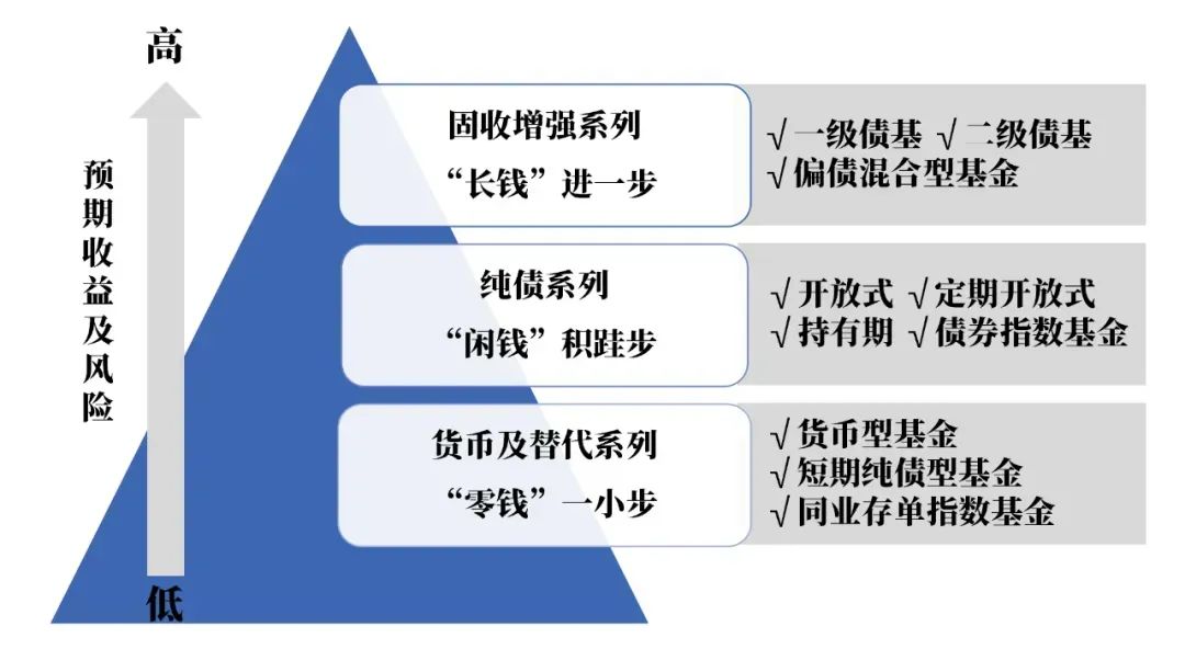 兴证全球基金邓娟：债市震荡阶段 牢牢把握投资主动性